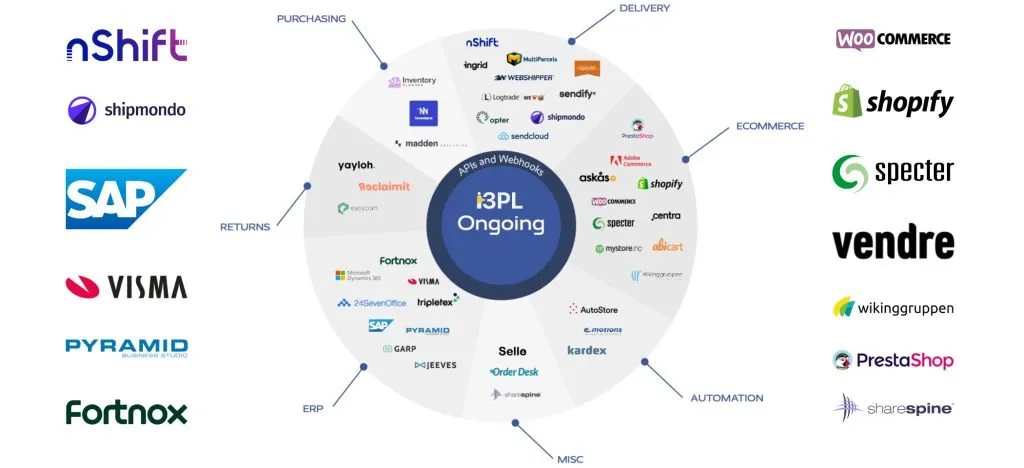 integrationspartners