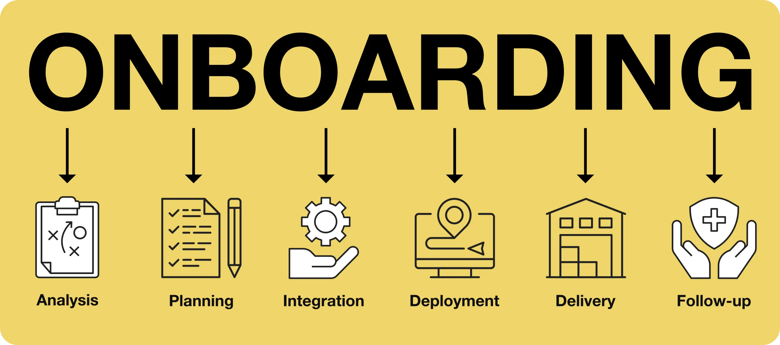 Onboarding to the i3PL Logistics Solution