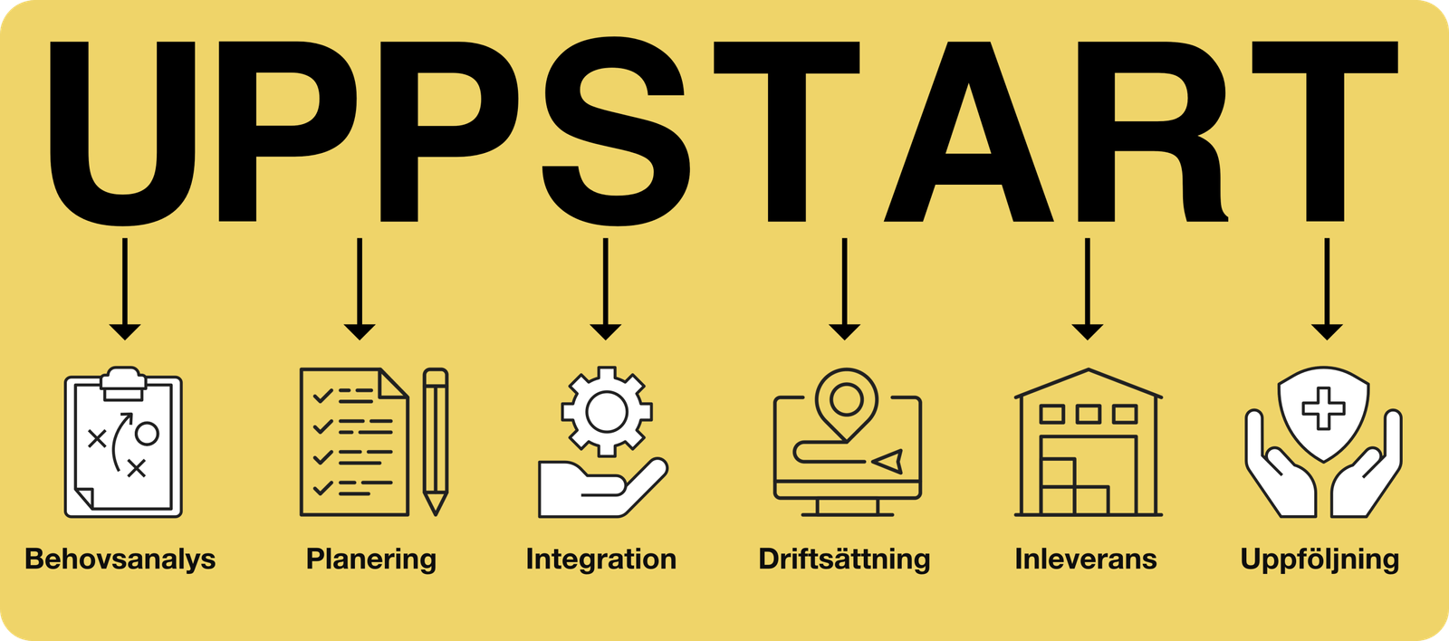 Uppstart till i3PL logistiklösning