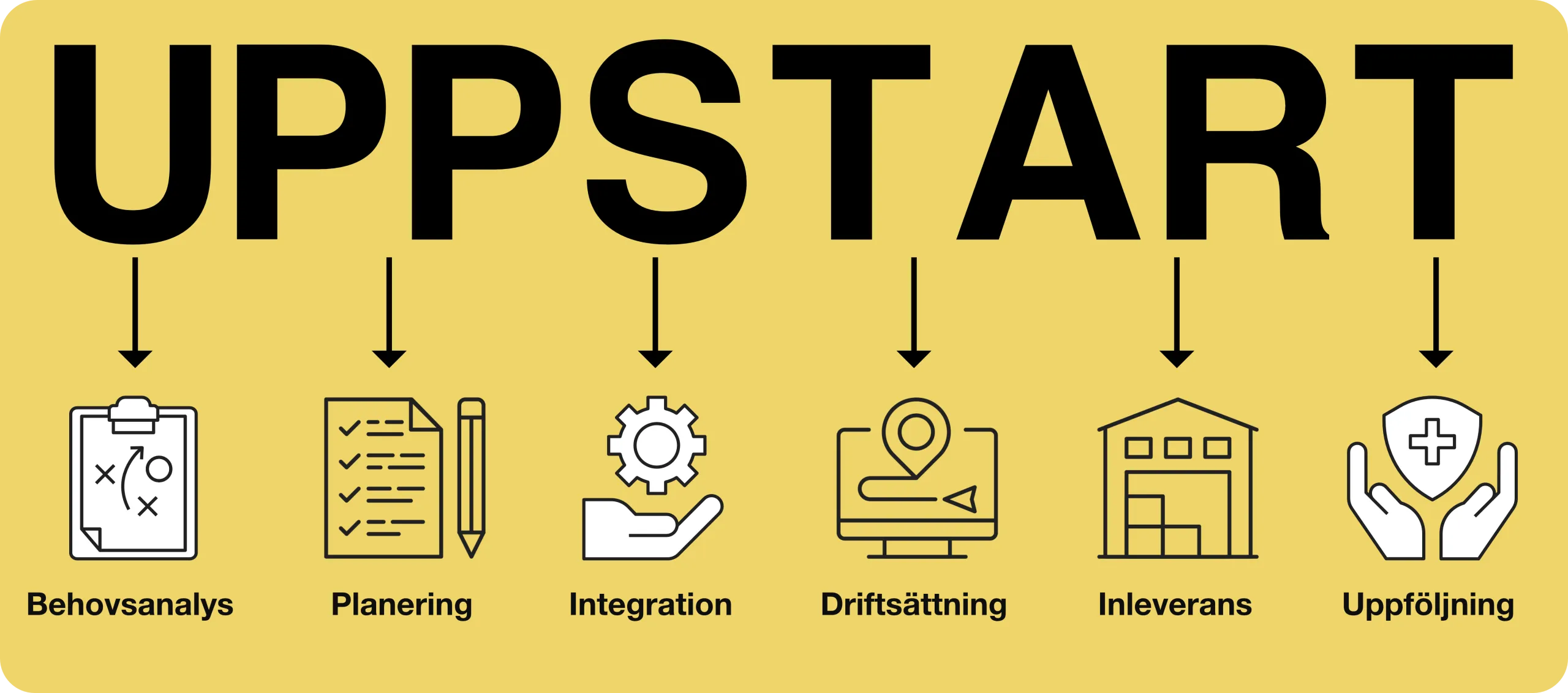 Uppstart till i3PL logistiklösning
